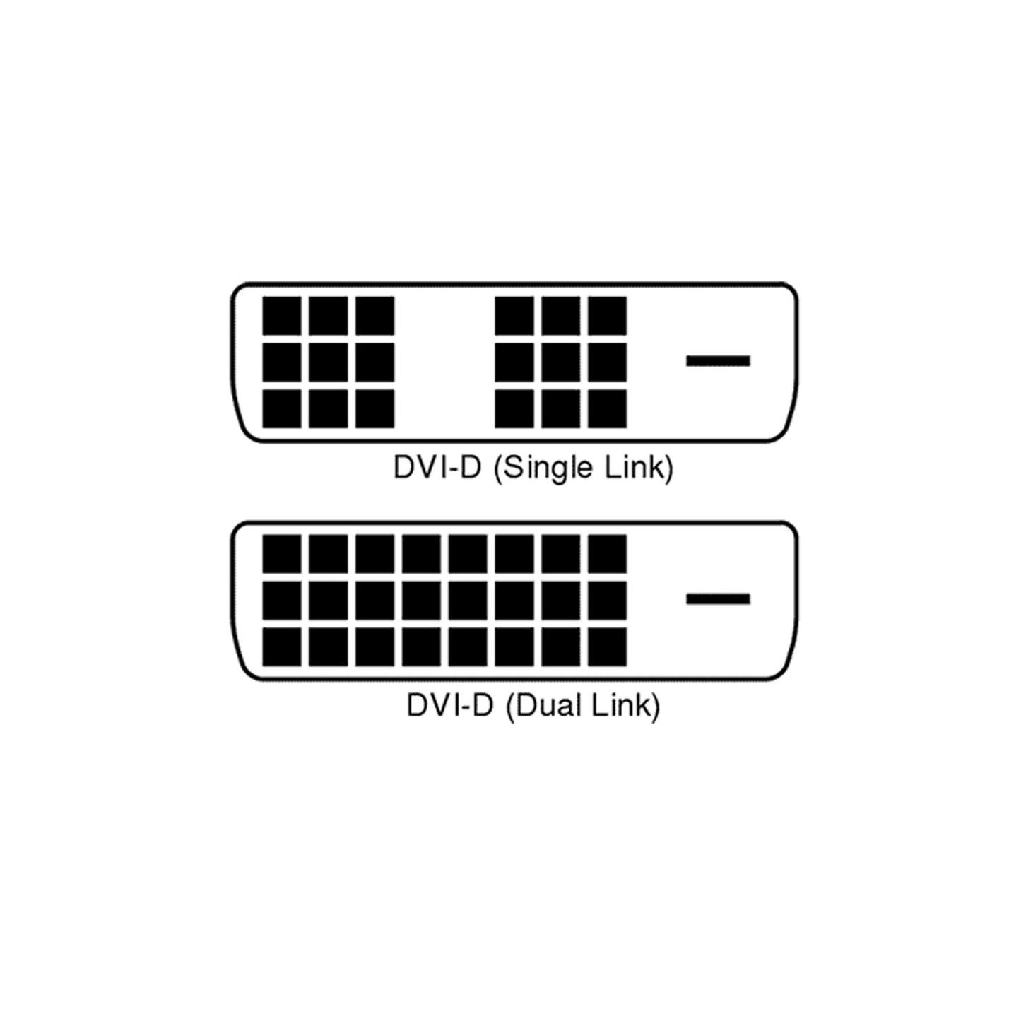 DVI To HDMI Connectors